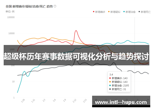 超级杯历年赛事数据可视化分析与趋势探讨 超级杯历年赛事数据可视化分析与趋势探讨