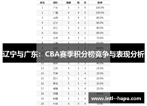 辽宁与广东：CBA赛季积分榜竞争与表现分析