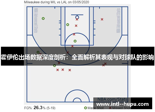 霍伊伦出场数据深度剖析:全面解析其表现与对球队的影响 霍伊伦出场数据深度剖析:全面解析其表现与对球队的影响