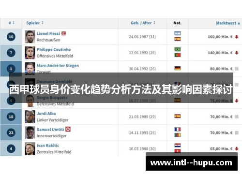 西甲球员身价变化趋势分析方法及其影响因素探讨 西甲球员身价变化趋势分析方法及其影响因素探讨