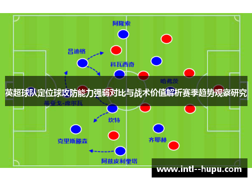 英超球队定位球攻防能力强弱对比与战术价值解析赛季趋势观察研究