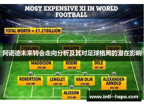 阿诺德未来转会走向分析及其对足球格局的潜在影响