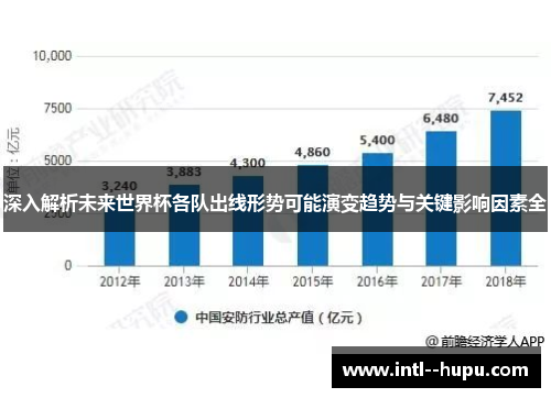 深入解析未来世界杯各队出线形势可能演变趋势与关键影响因素全